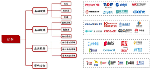 機(jī)構(gòu)研選 | 華為升騰一體機(jī) AI算力新引擎，核心廠商有望率先構(gòu)筑業(yè)績(jī)彈性